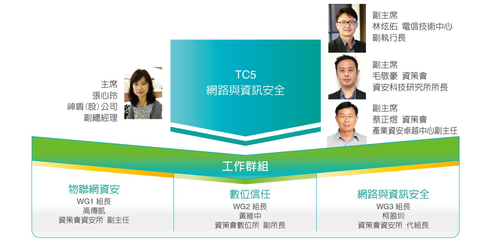 台灣資通產業標準協會 Taics